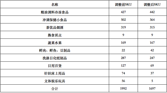關(guān)閉10%門店反增8%銷售額、12%毛利 一家三線零售企業(yè)的紙制品轉(zhuǎn)型自救路